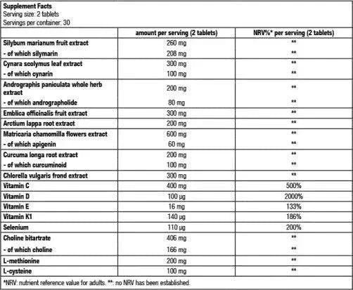 Nahrungsergänzungsmittel-Zutatenliste mit Vitaminen, Mineralstoffen und Pflanzenextrakten für Sportler und Fitness