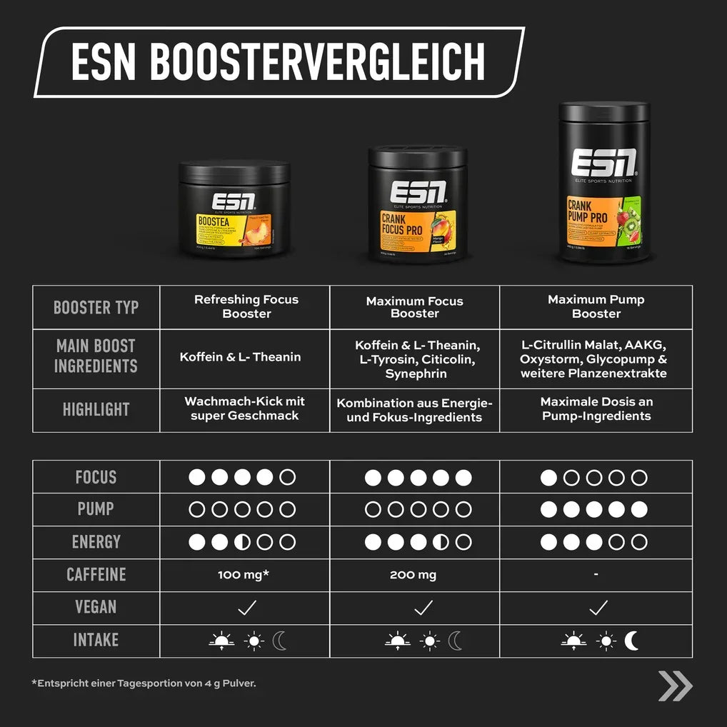 ESN Boostea 200g - Supplement-Support.com