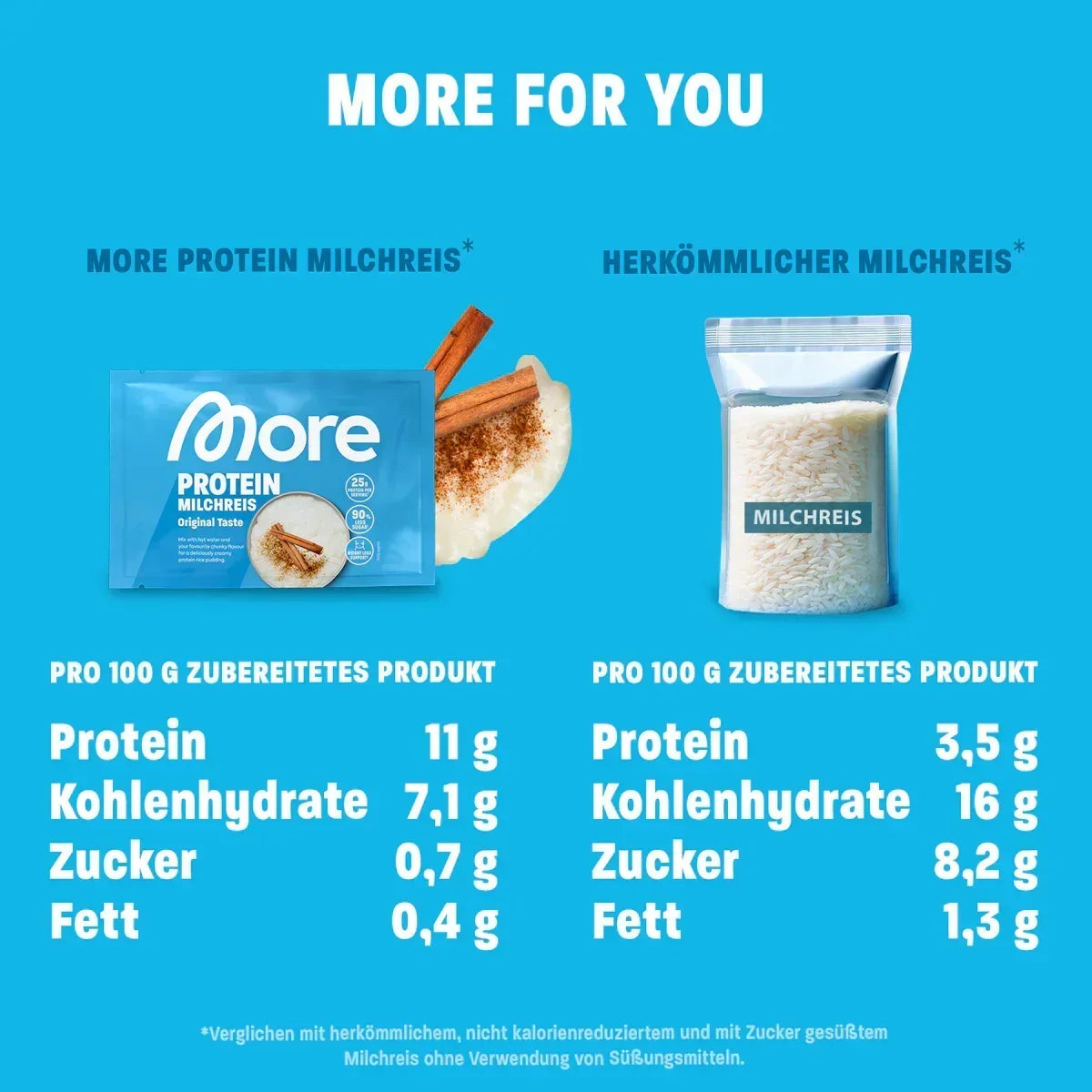 More Protein Milchreis 65g - Original Taste - Supplement-Support.com