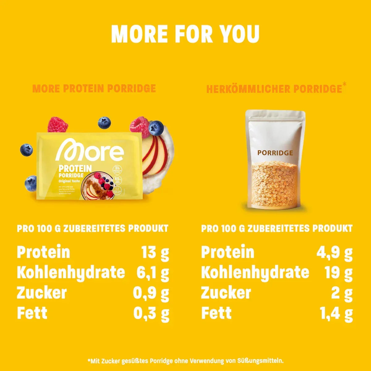 More Protein Porridge 62g - Original Taste - Supplement-Support.com