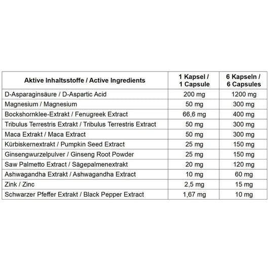 Tabelle der aktiven Inhaltsstoffe für Nahrungsergänzungsmittel pro Kapsel und 6 Kapseln.