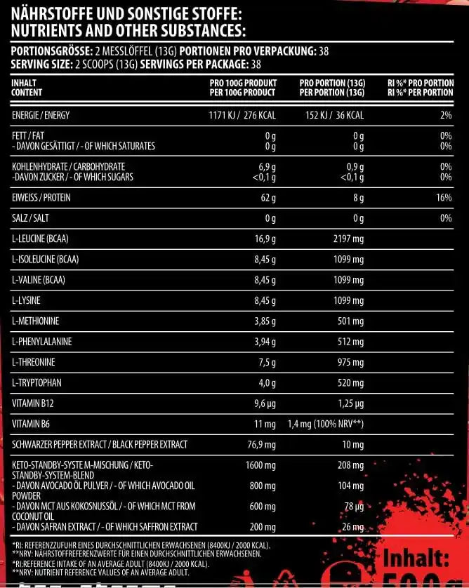 Nährwerttabelle mit Proteinen, BCAAs und Vitaminen für Sportler – ideal für Fitness & Training