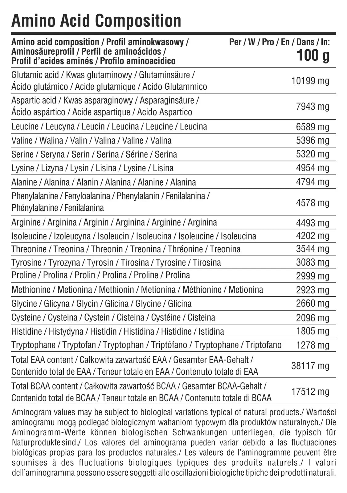 Aminosäureprofil einer Nahrungsergänzung mit detaillierter mg-Angabe pro 100g