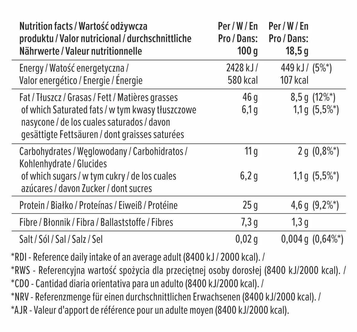 Nährwerttabelle mit Angaben zu Kalorien, Fett, Kohlenhydraten und Protein pro 100g und 18,5g.