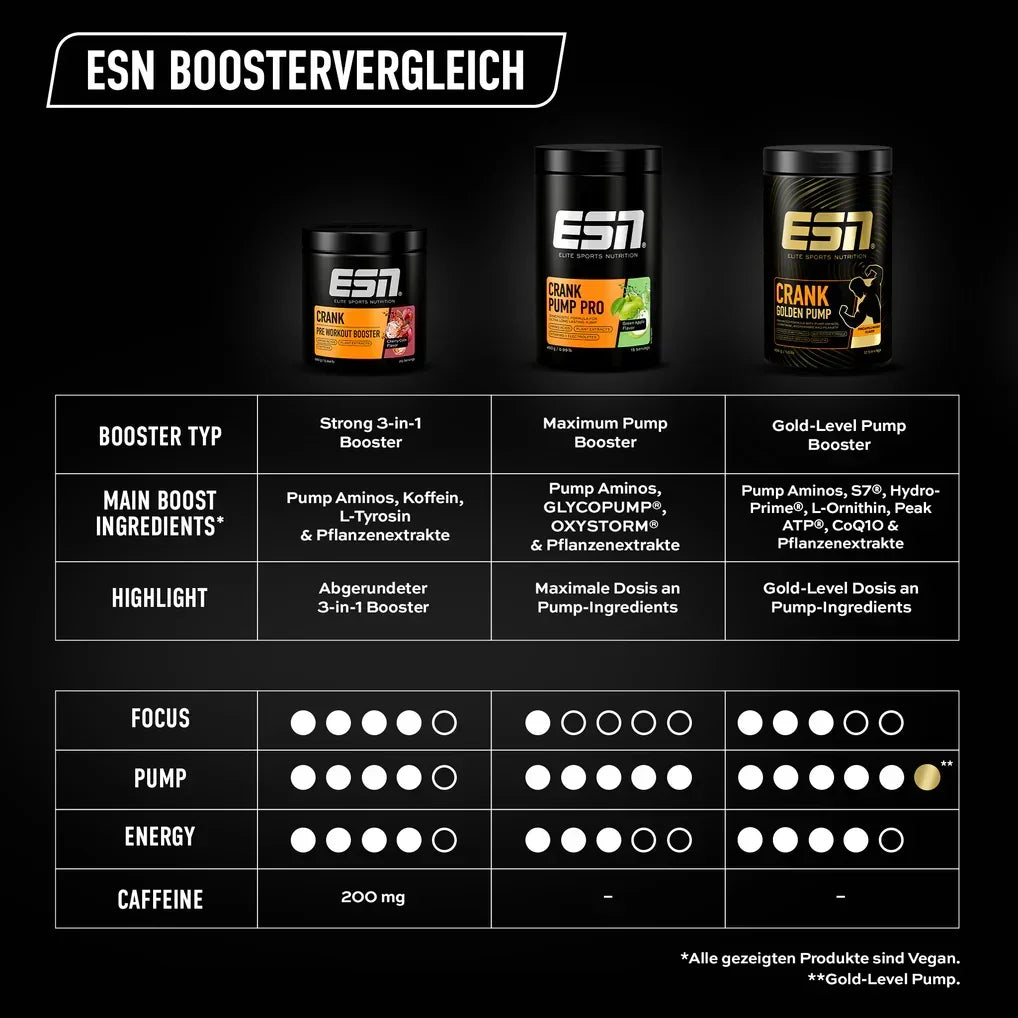 ESN CRANK PRE Workout Booster 380g - Supplement-Support.com